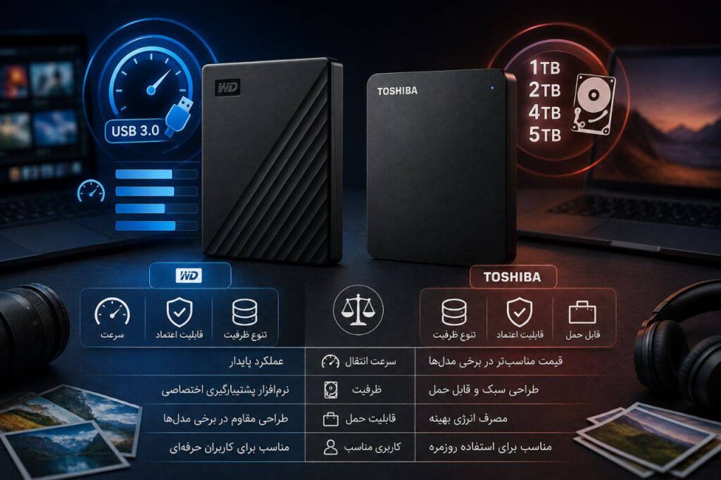 وسترن دیجیتال